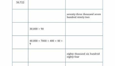 Converting Between Standard, Expanded and Written Forms (5-Digit) U.S