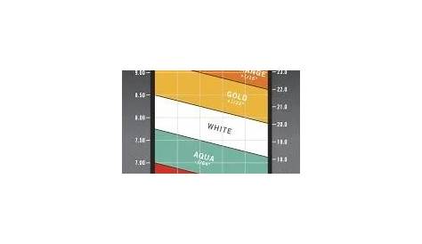 Wrist To Floor Measurement Golf Chart | Viewfloor.co