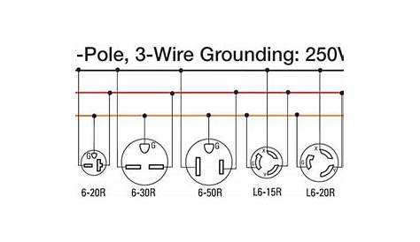 Nema L6 20 Wiring Diagram
