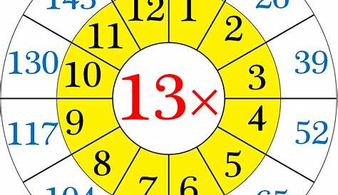 Multiplication Table of 13 |Read and Write the Table of 13 |Thirteen