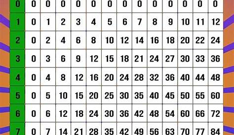 Multiplication Table / Free Printable Multiplication Table 1-12 Chart