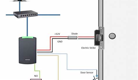 Electric Door Strike Wiring Diagram