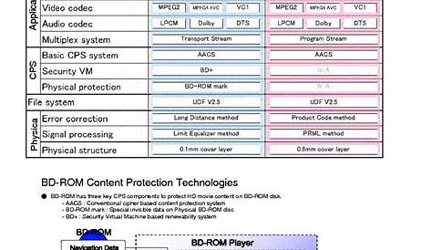 SHARP BD-HP20U BD-HP20S BD-HP20SA BD-HP20HBD-HP20A TECHNICAL MANUAL