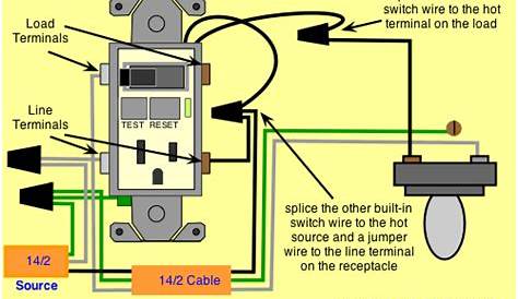 electrical - How can I wire a GFCI combo switch so that the switch