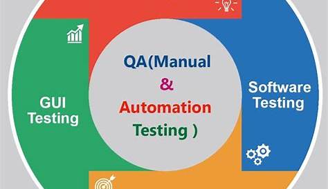 manual and automation testing pdf