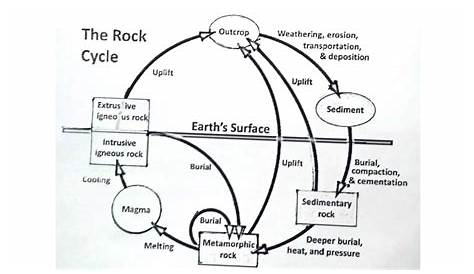 box of rock schematic