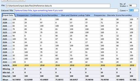 Lsat flex raw score conversion