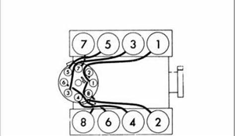 1984 Dodge Truck CORRECT FIRING ORDER FOR 360 CU IN ENGINE