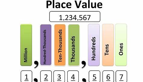 place value printable
