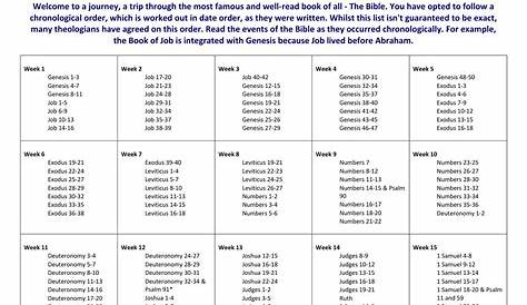 Printable Chronological Order Of The Bible Chart - read.iesanfelipe.edu.pe
