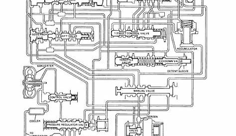 automatic transmission hydraulic circuit diagram
