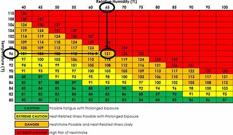 heat strip sizing chart