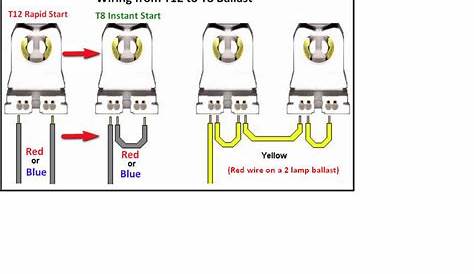 2 bulb ballast wiring diagram