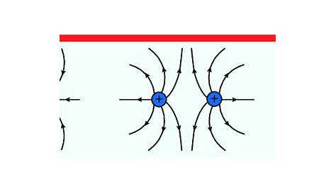 Electric field force lines with different kinds of charge. | Download