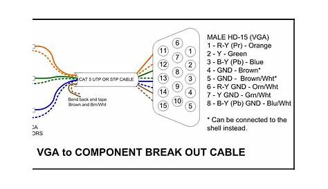 av to vga cable how to use