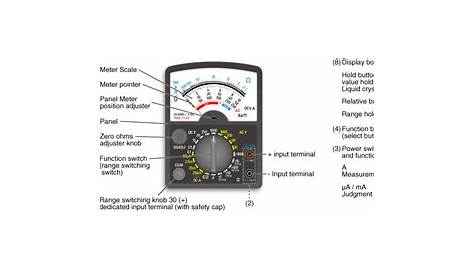 parts of analog multimeter and its function