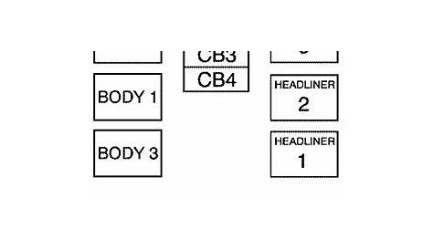 Fuse Box Diagram GMC Sierra (mk3; 2007-2013)