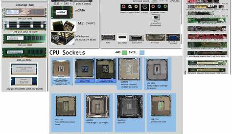 A lot of you commented that the Computer Hardware Chart was woefully