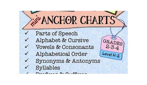 These FREE Word Anchor Charts are for students to use during spelling