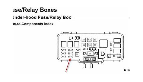 2009 acura mdx cabin fuse box diagram