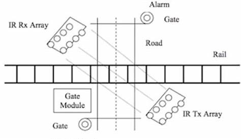 Figure 1 from A Review - Automatic Railway Gate Control System
