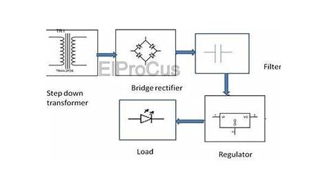 Step by Step Procedure to Build Electronic Circuits/Circuit Designing