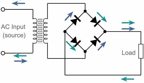 bridge rectifier circuit diagram ppt