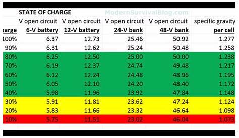 24 Volt Battery State Of Charge Chart - Chart Walls