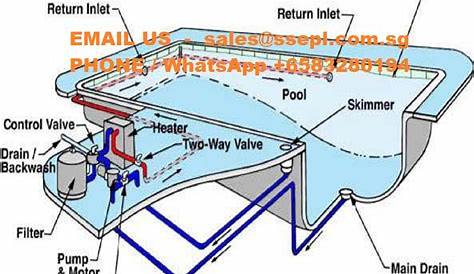 hot tub components diagram