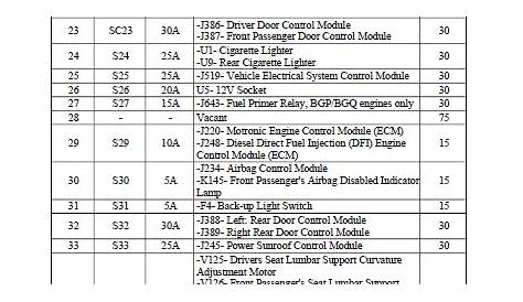 [DIAGRAM] 2005 Vw Jetta 2 5 Fuse Box Diagram - MYDIAGRAM.ONLINE