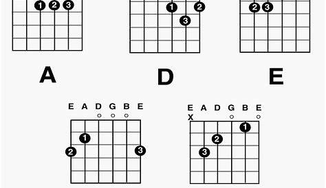 guitar basic chord chart