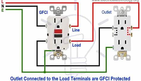 gfci outlet circuit diagram