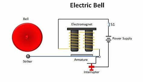 How Electric Bell Work - Just Electro