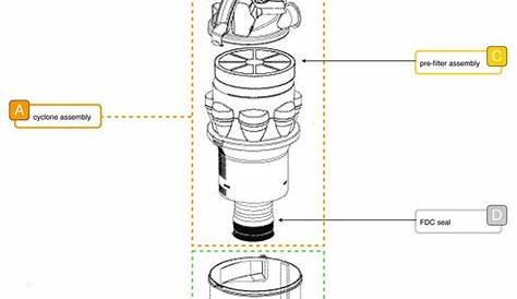 Dyson DC15 Vacuum Parts – Vacuum Direct