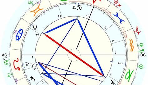 prince charles astro chart
