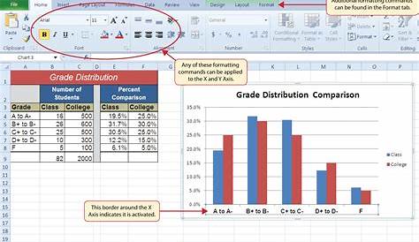 Define X And Y Axis In Excel Chart - Chart Walls