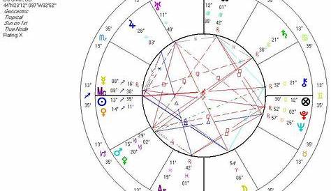 young m.a birth chart