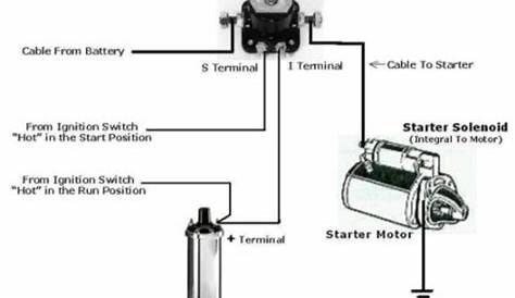 gy6 starter solenoid wiring diagram