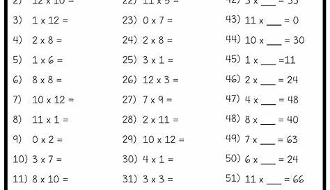 multiplication worksheet 4s