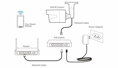 Cctv Camera Pcb Circuit Diagram / Wireles Camera Wiring Diagram