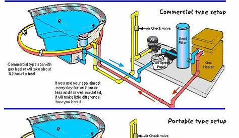 inground pool plumbing schematic