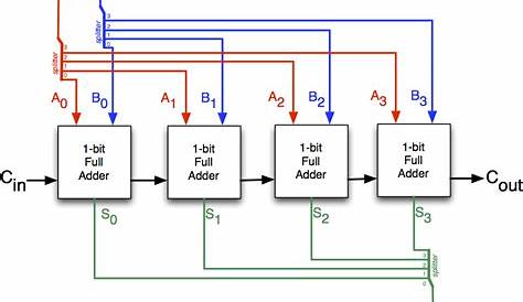 4 bit binary adder circuit diagram