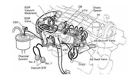 toyota corolla engine diagram Questions & Answers (with Pictures) - Fixya