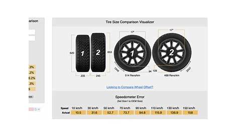bmw tire size chart
