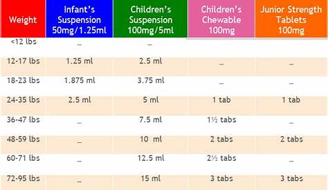 infant ibuprofen dose chart