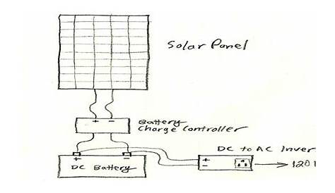 Solar Power System Diagram | 4 Basic Building Blocks