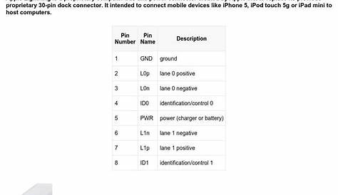 5 McC Kids: [7+] Iphone 30 Pin Wiring Diagram, IPhone 5 Full Detailed