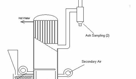 Flow diagram of the hot water boiler | Download Scientific Diagram