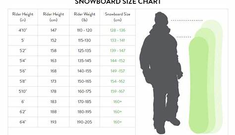 What Size Snowboard For Height