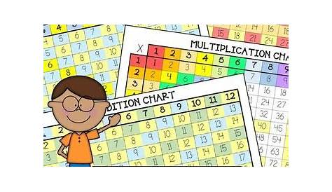 Colorful Addition and Multiplication Charts BUNDLE Multiplication Chart